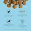 Premium-quality chicken as the #1 ingredient, EpiCor® postbiotic, parsley and peppermint for fresh breath, and ingredients to help reduce tartar formation
