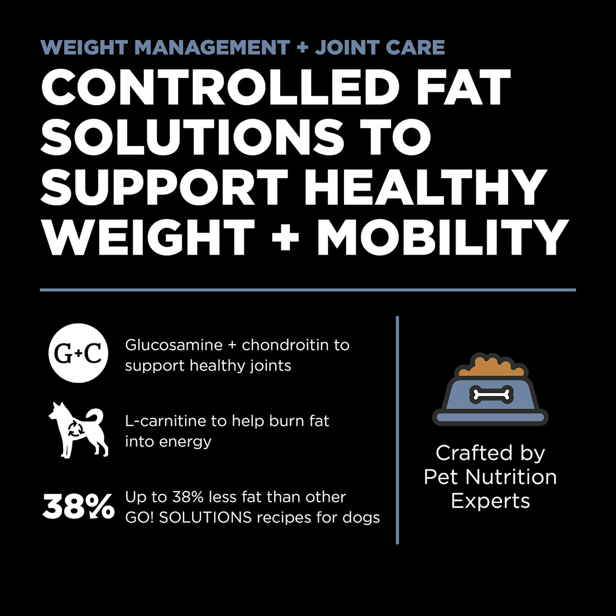 Controlled fat solutions to support healthy weight and mobility