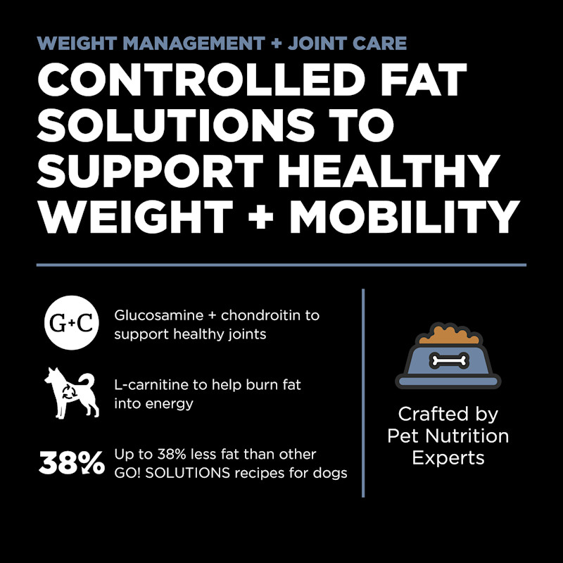 Controlled fat solutions to support healthy weight and mobility