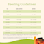 Gather Endless Valley dog food feeding guidelines