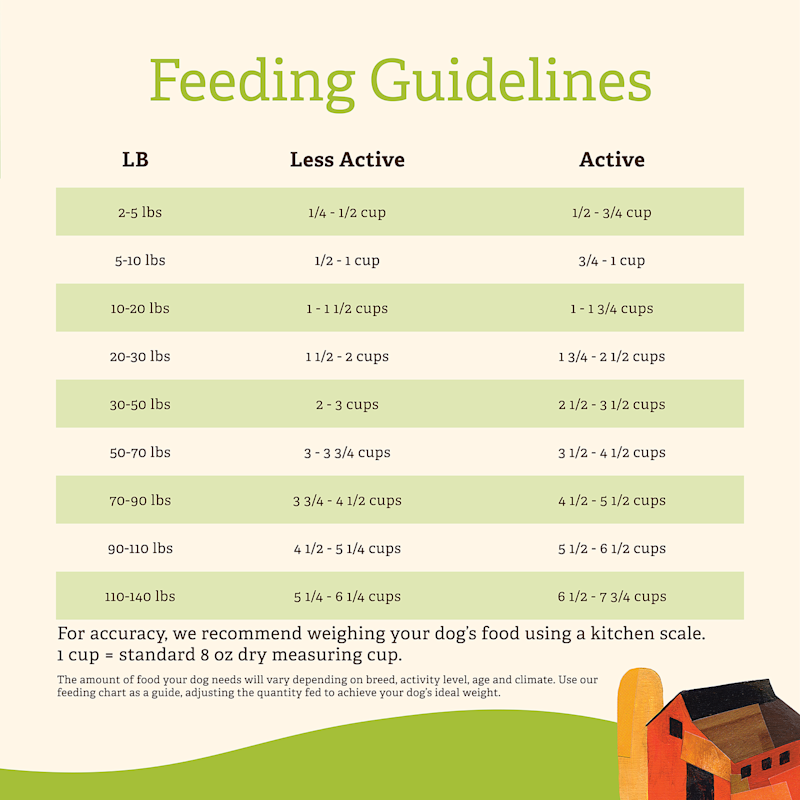 Gather Endless Valley dog food feeding guidelines