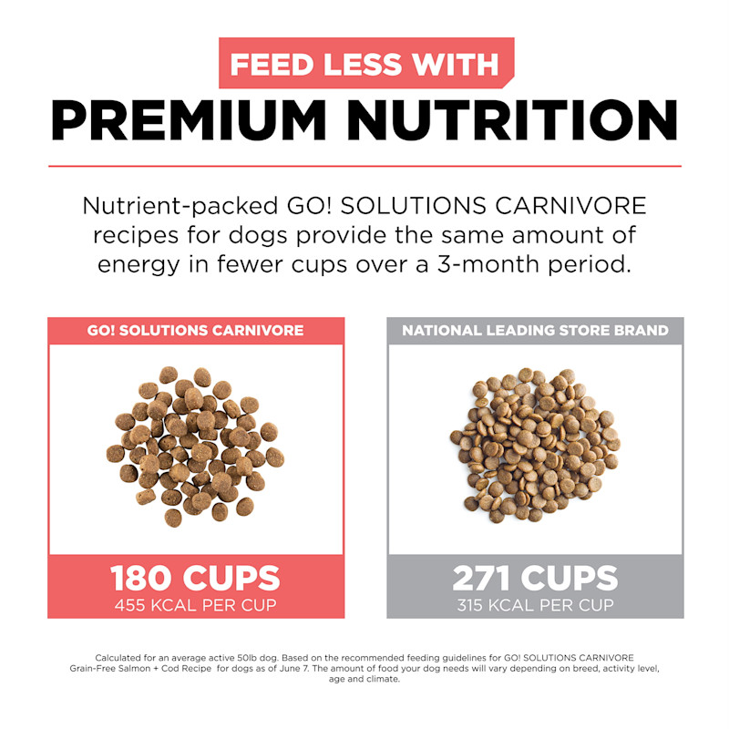 Feed less with premium nutrition