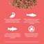 Rich in protein from MSC-certified, line-caught cod and trout, with zero by-product meals