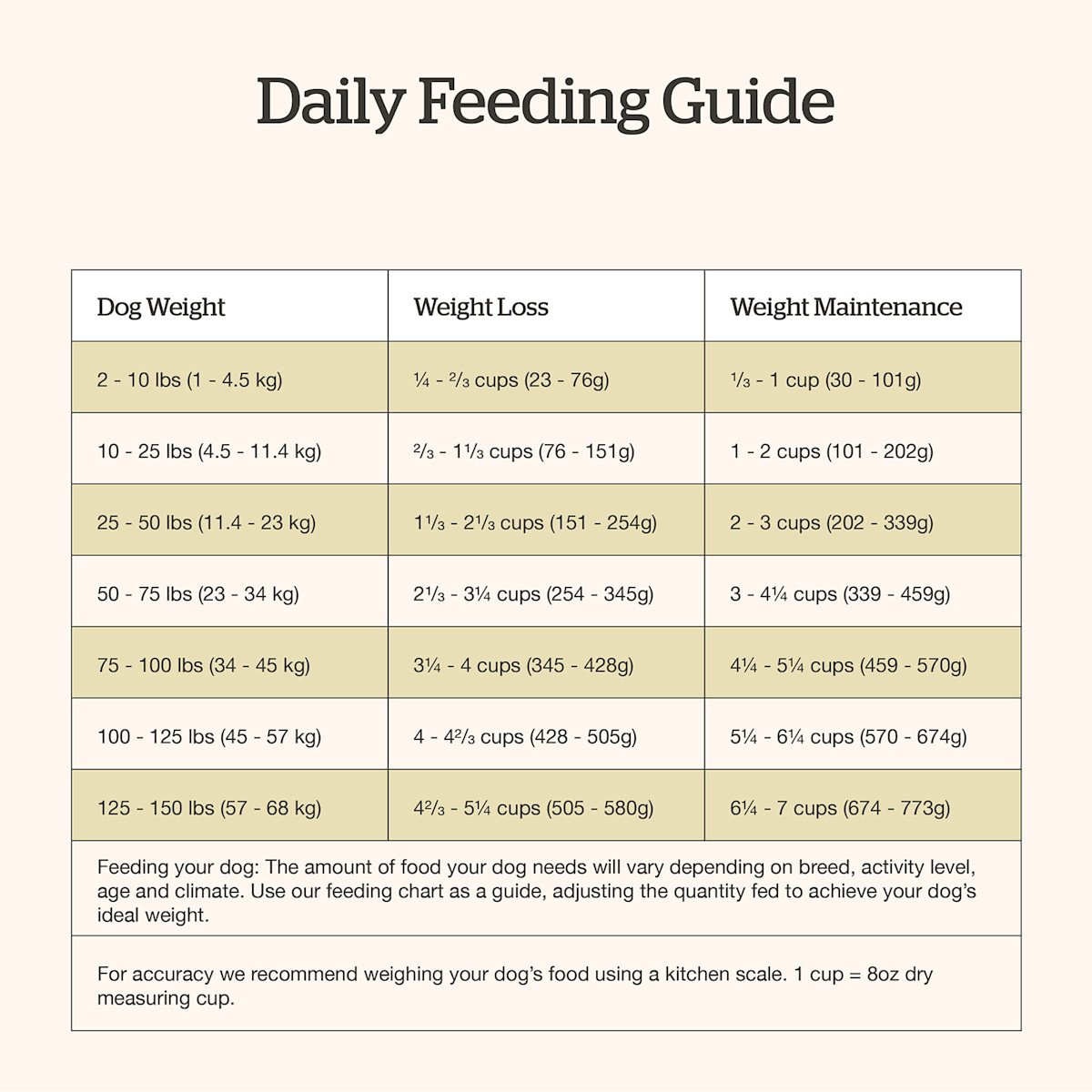 Now Fresh Good Gravy Salmon Recipe dog food feeding guide