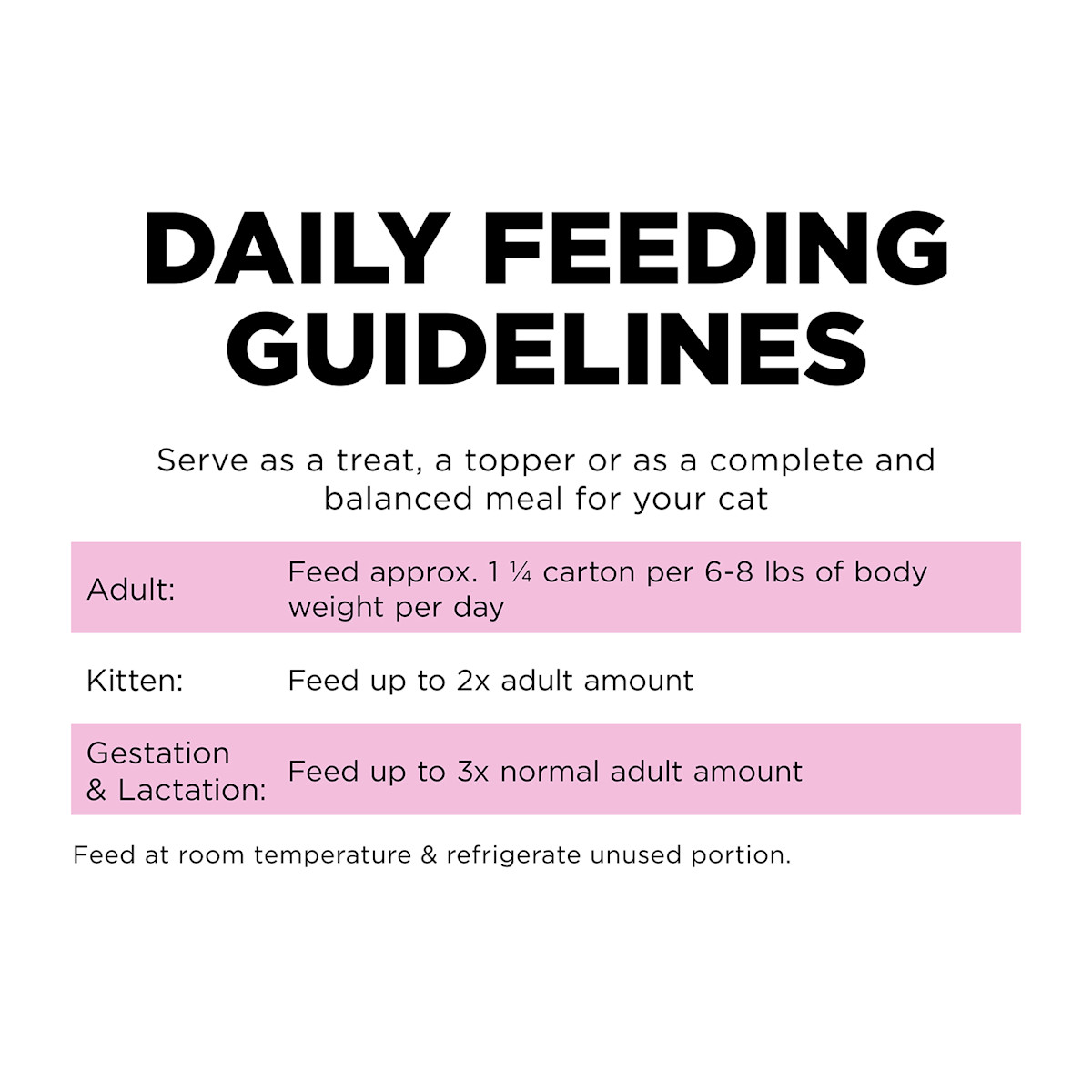 Go! Solutions Skin + Coat Care Minced Chicken Recipe with Grains wet cat food feeding guidelines