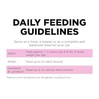 Go! Solutions Skin + Coat Care Minced Chicken Recipe with Grains wet cat food feeding guidelines
