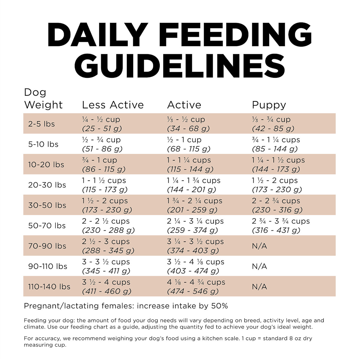 Go! Solutions Sensitivities Limited Ingredient Grain-Free Venison Recipe dog food feeding guidelines