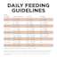 Go! Solutions Sensitivities Limited Ingredient Grain-Free Venison Recipe dog food feeding guidelines