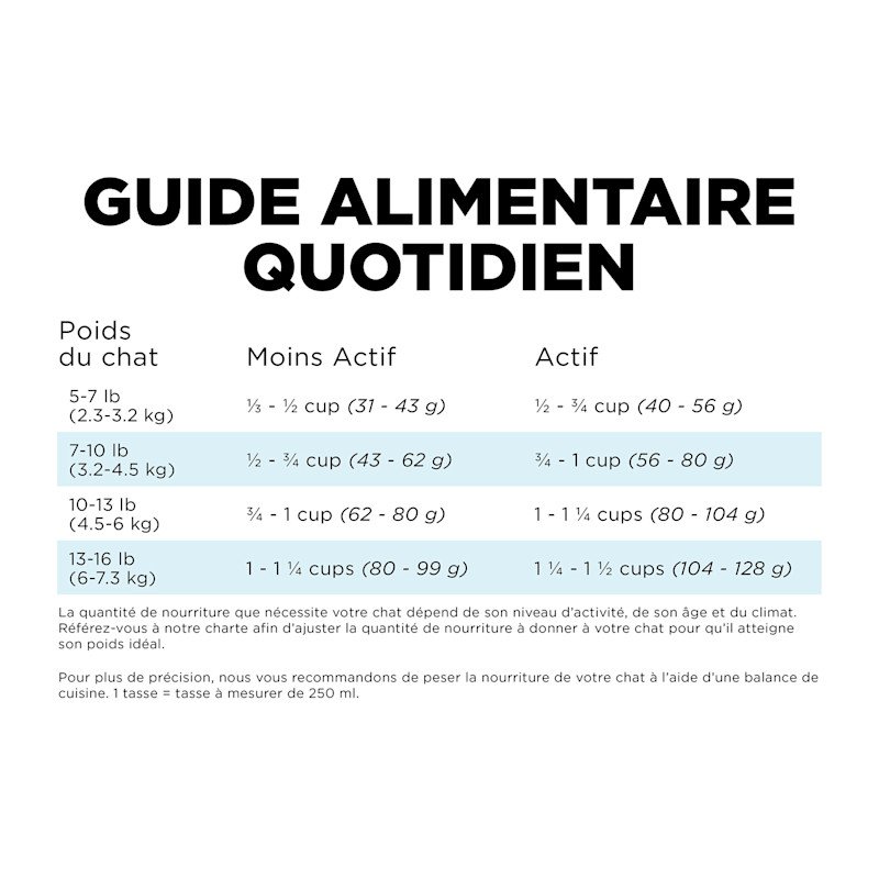Go! Solutions Dental + Immune Health Chicken + Salmon for Cats feeding guidelines