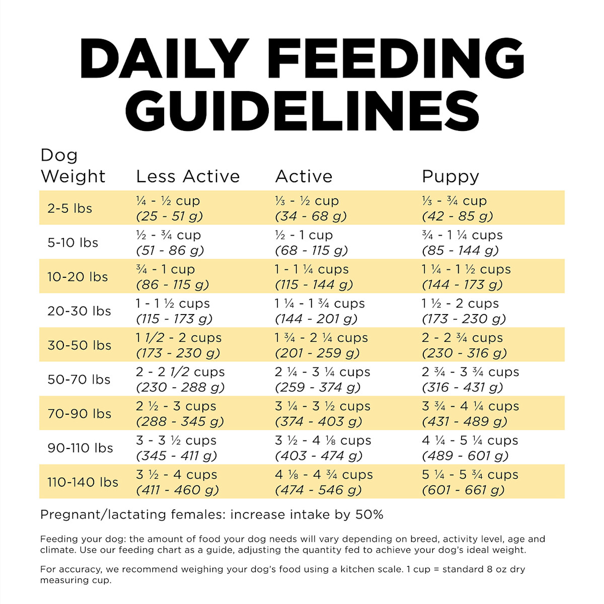 Go! Solutions Skin + Coat Care Duck Recipe with Grains dog food feeding guidelines
