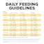 Go! Solutions Skin + Coat Care Duck Recipe with Grains dog food feeding guidelines