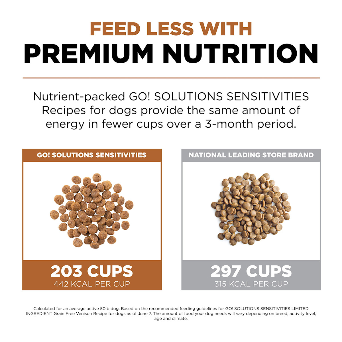Feed less with premium nutrition