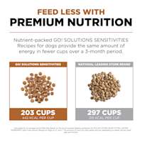 Feed less with premium nutrition