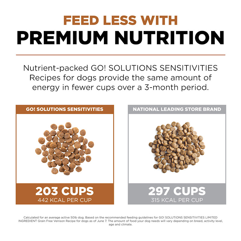 Feed less with premium nutrition