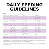 Go! Solutions Carnivore Grain-Free Chicken, Turkey + Duck Recipe cat food feeding guidelines