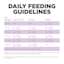 Go! Solutions Carnivore Grain-Free Chicken, Turkey + Duck Recipe cat food feeding guidelines