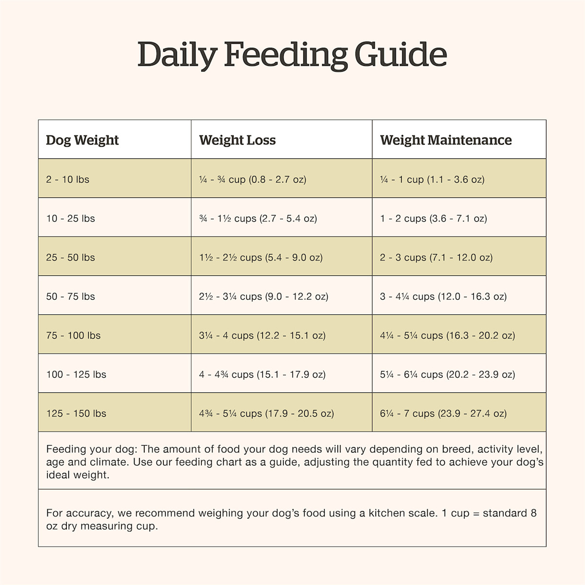 Now Fresh Adult Fish Recipe dog food feeding guide