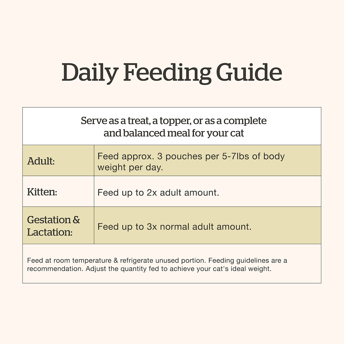 Now Fresh Chicken, Duck & Broth Blend wet cat food feeding guide