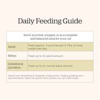 Now Fresh Chicken, Duck & Broth Blend wet cat food feeding guide