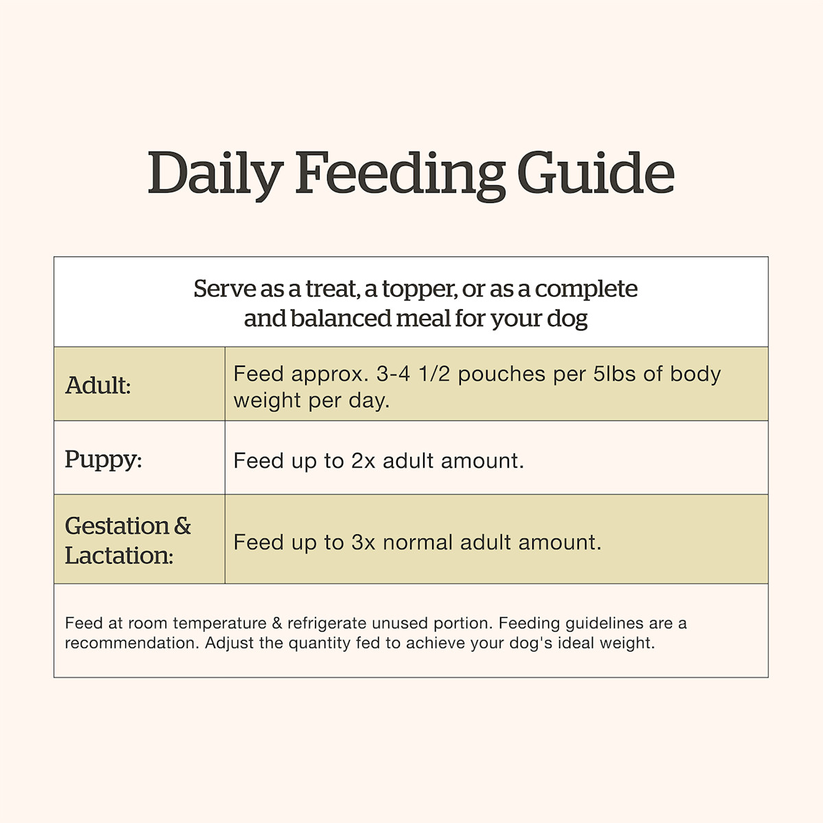 Now Fresh Small Breed Chicken & Broth Blend wet dog food feeding guide