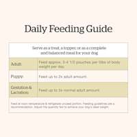 Now Fresh Small Breed Chicken & Broth Blend wet dog food feeding guide