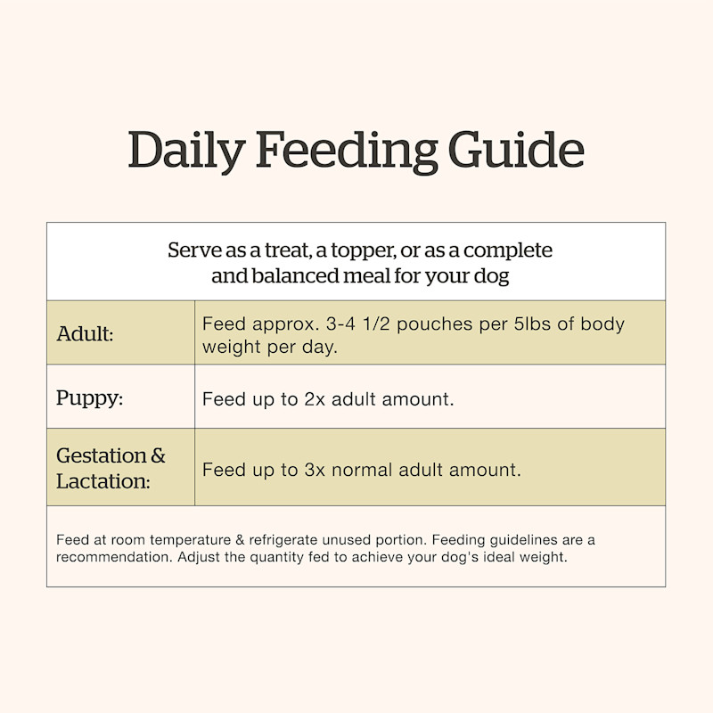 Now Fresh Small Breed Chicken & Broth Blend wet dog food feeding guide