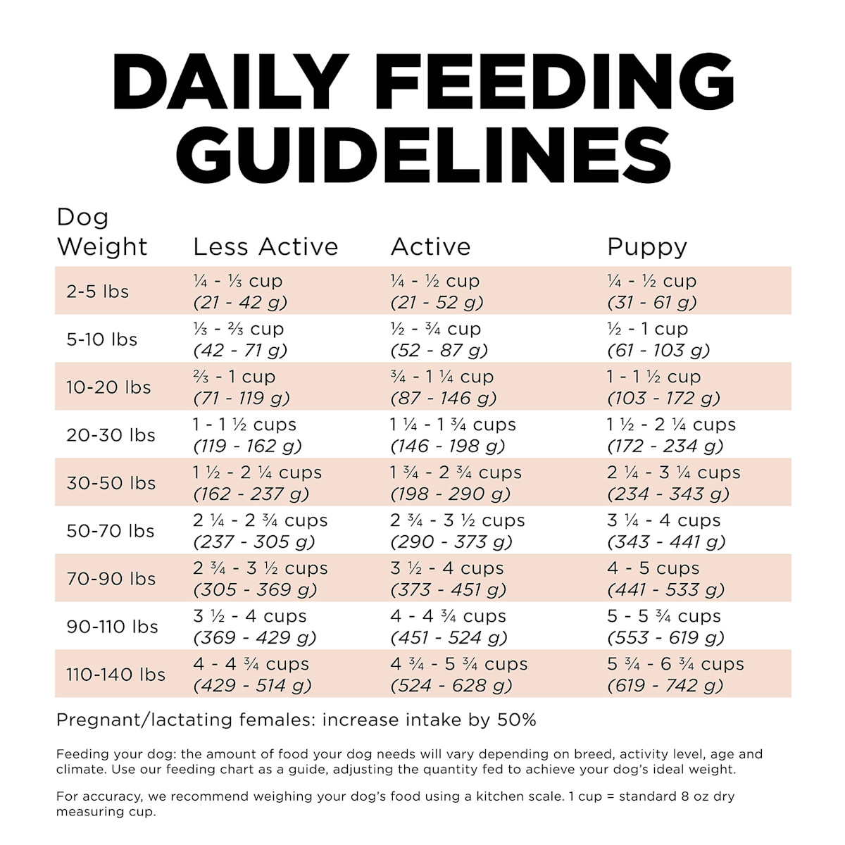 Go! Solutions Digestion + Gut Health Salmon Recipe with Ancient Grains dog food feeding guidelines