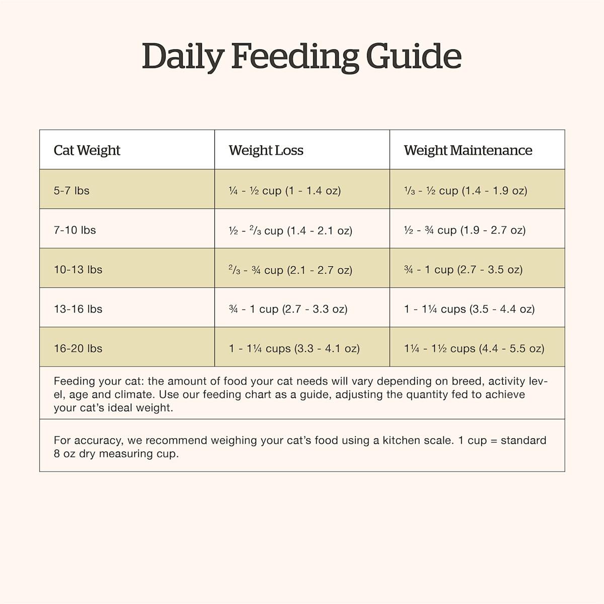 Now Fresh Senior Recipe cat food feeding guide