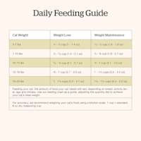Now Fresh Senior Recipe cat food feeding guide