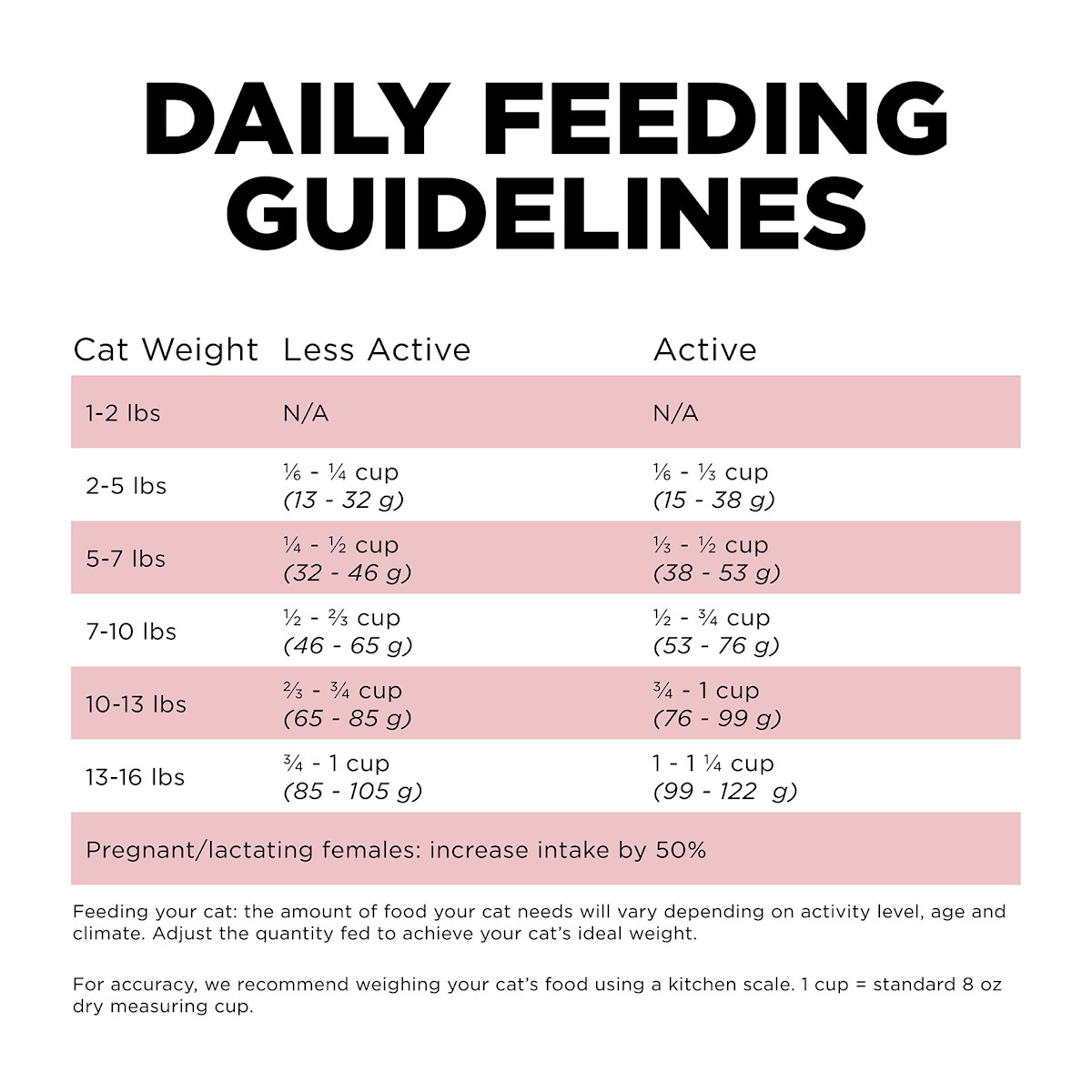 Go! Solutions Sensitivities Limited Ingredient Grain-Free Salmon Recipe cat food feeding guidelines