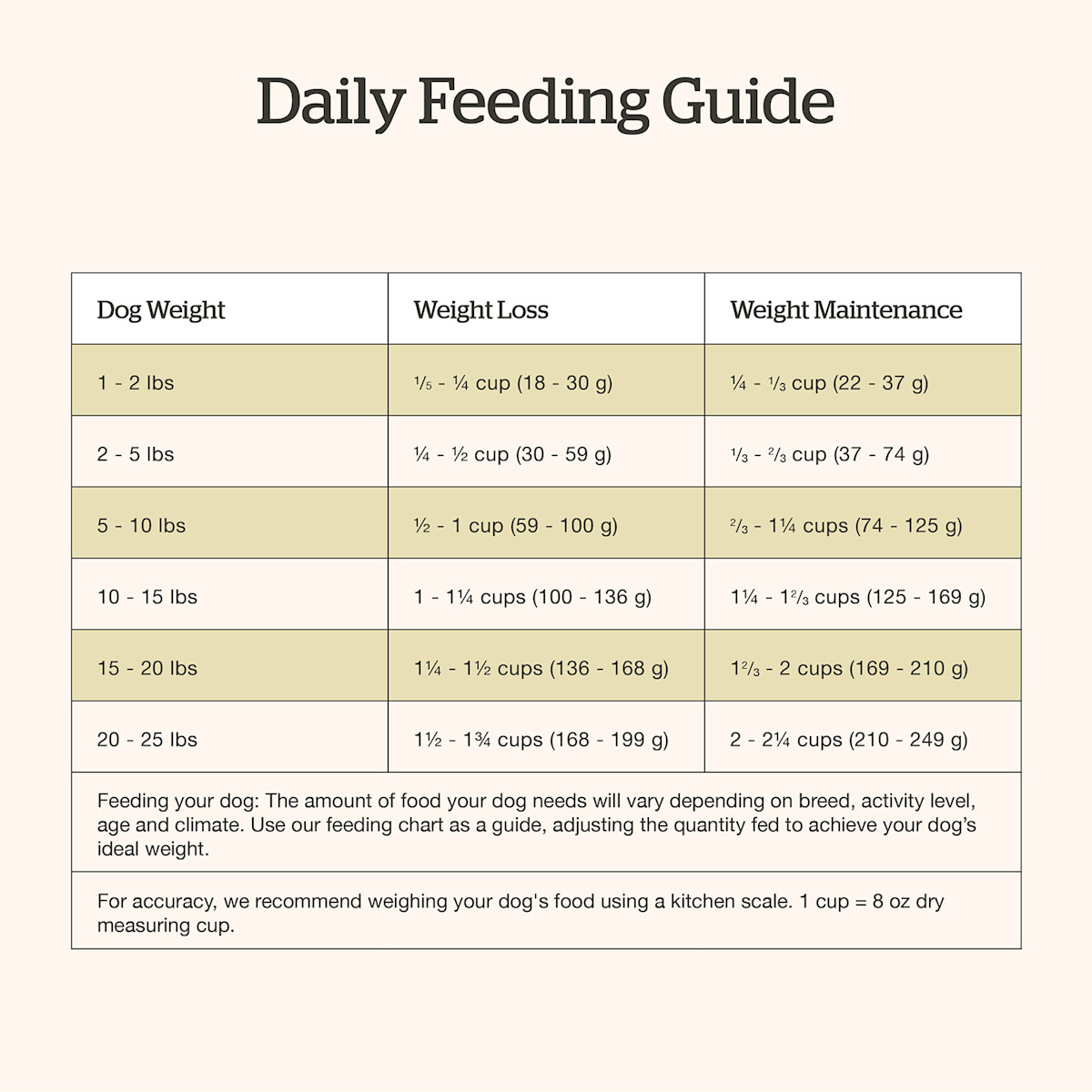 Now Fresh Good Gravy Small Breed Salmon Recipe dog food feeding guide