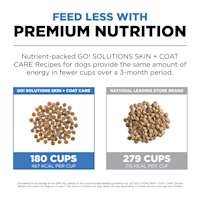 Feed less with premium nutrition
