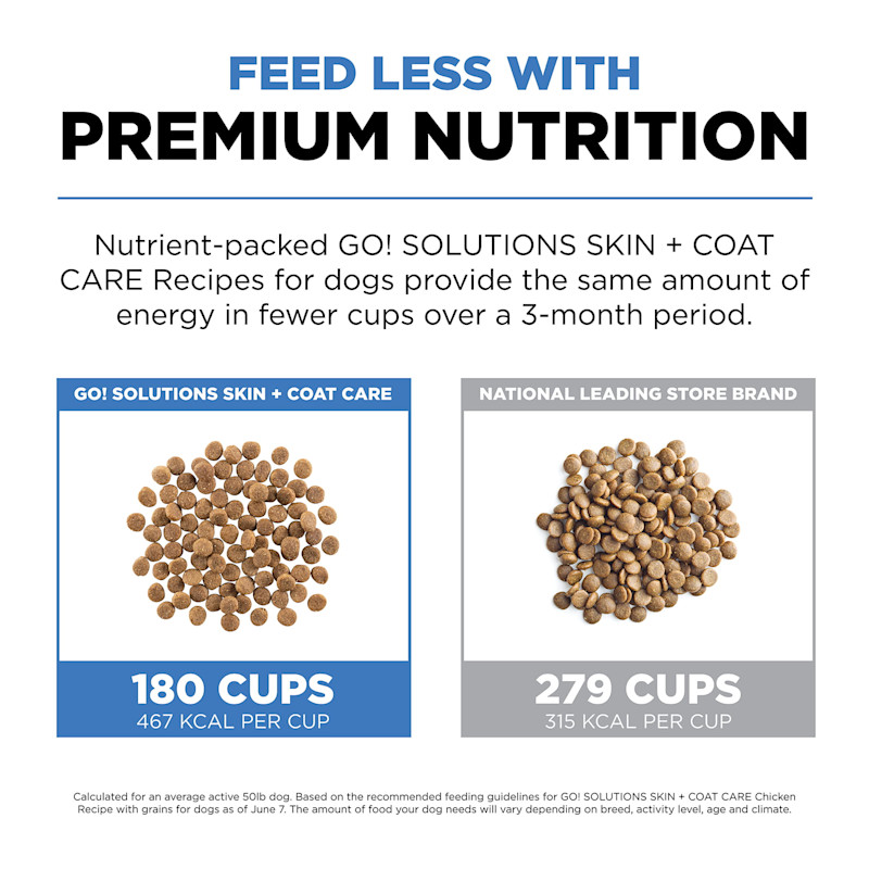 Feed less with premium nutrition