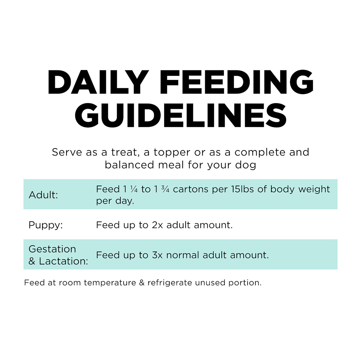 Go! Solutions Carnivore Grain-Free Chicken, Turkey + Duck Stew wet dog food feeding guidelines