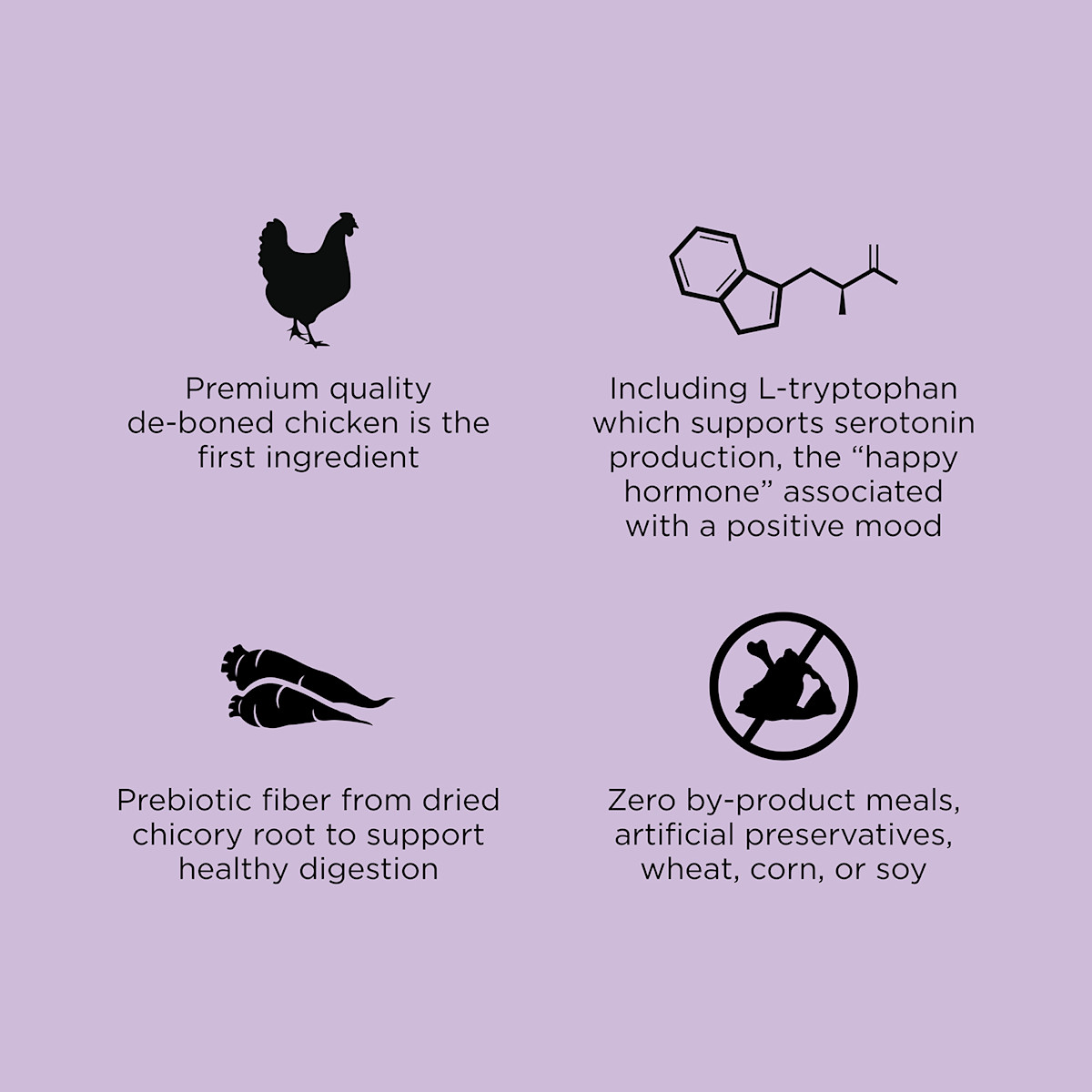 Premium-quality chicken, L-trypophan for serotonin production, prebiotic fibre, and zero by-product meals