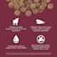 Premium-quality de-boned lamb is the first ingredient, prebiotic fiber from chicory root, omega fatty acids, and zero by-product meals