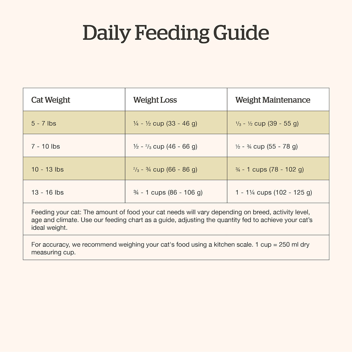 Now Fresh Good Gravy Salmon Recipe for Adults cat food feeding guide