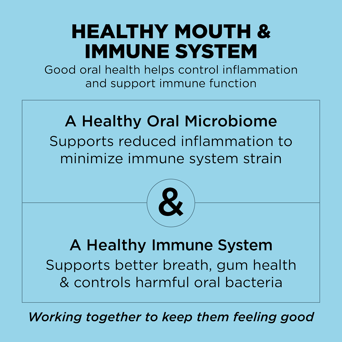 Good oral health helps control inflammation and support immune function