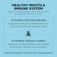 Good oral health helps control inflammation and support immune function
