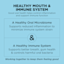 Good oral health helps control inflammation and support immune function