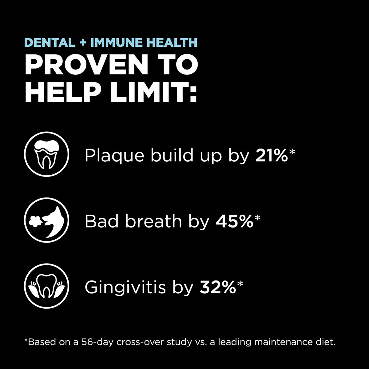 Proven to help limit plaque build-up by 21%, bad breath by 45%, and gingivitis by 32%