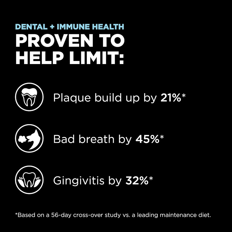 Proven to help limit plaque build-up by 21%, bad breath by 45%, and gingivitis by 32%