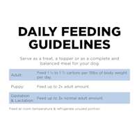 Go! Solutions Skin + Coat Care Shredded Chicken Recipe with Grains wet dog food feeding guidelines