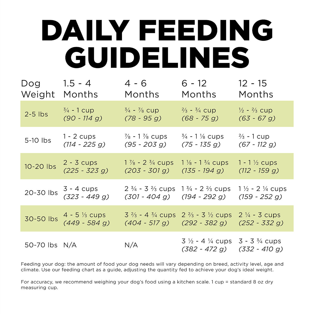 Go! Solutions Carnivore Grain-Free Chicken, Turkey + Duck Puppy Recipe dog food feeding guidelines
