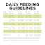 Go! Solutions Carnivore Grain-Free Chicken, Turkey + Duck Puppy Recipe dog food feeding guidelines