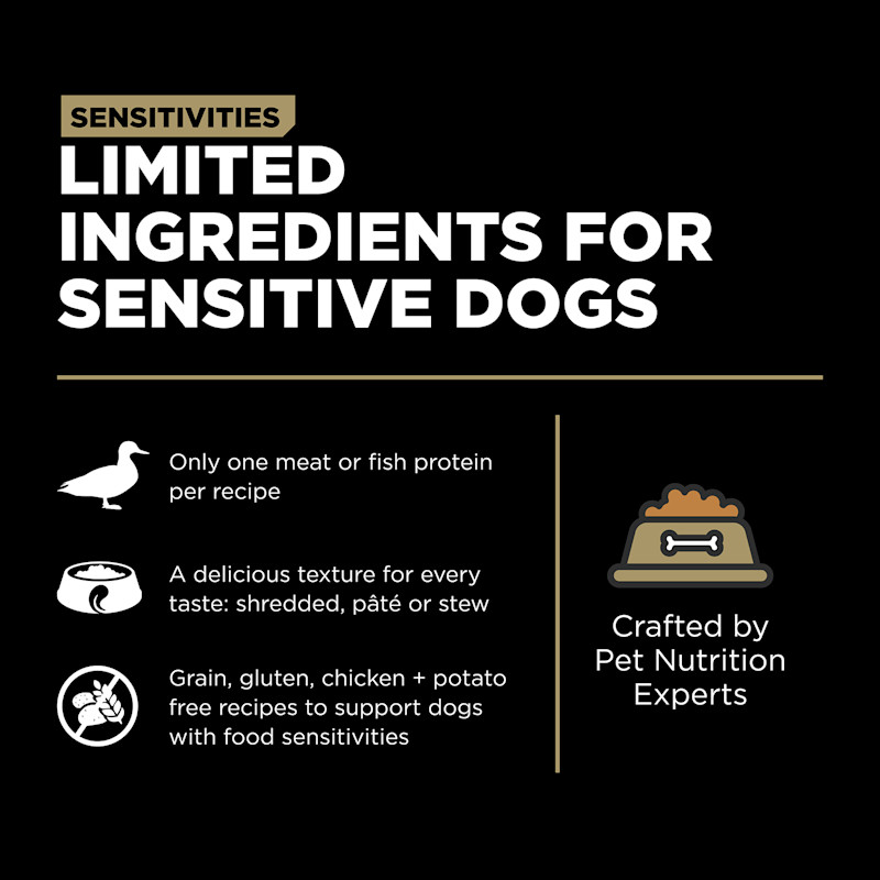 Limited ingredients for sensitive dogs