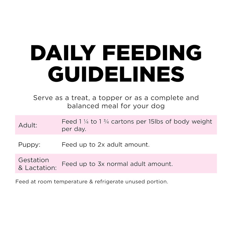 Go! Solutions Skin + Coat Care Pollock Pâté with Grains wet dog food feeding guidelines