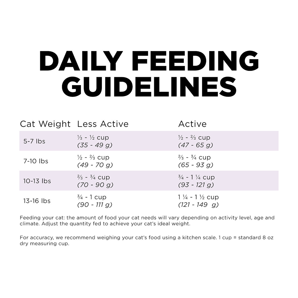 Go! Solutions Hairball Control + Urinary Care Chicken Recipe with Grains cat food feeding guidelines