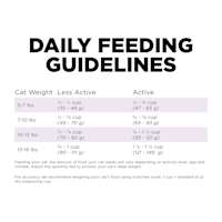 Go! Solutions Hairball Control + Urinary Care Chicken Recipe with Grains cat food feeding guidelines