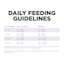 Go! Solutions Hairball Control + Urinary Care Chicken Recipe with Grains cat food feeding guidelines